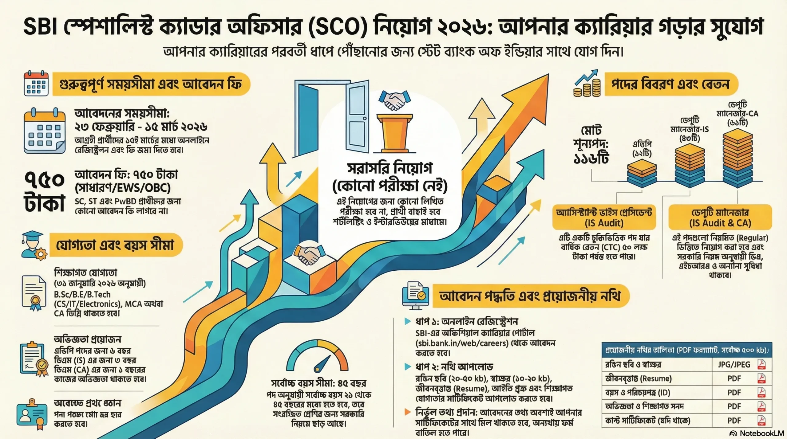 SBI SCO Recruitment 2026 1 scaled